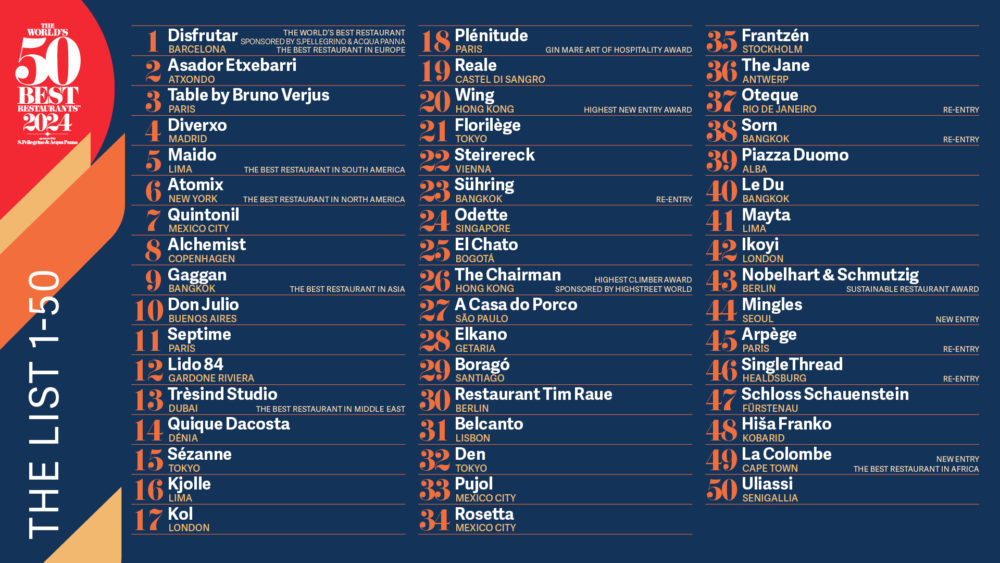 Restaurant The World's 50 Best